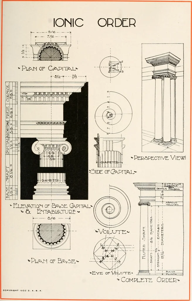 An illustration from Handbook for architects and builders, 1898, leaf 242