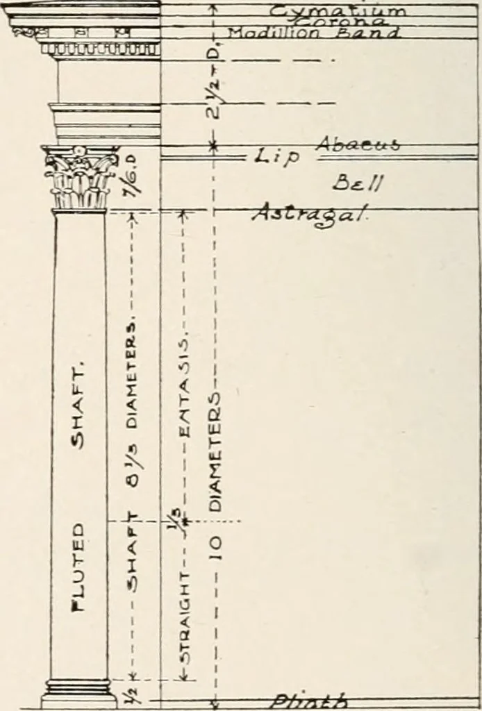 An illustration from Handbook for architects and builders, 1898, leaf 243