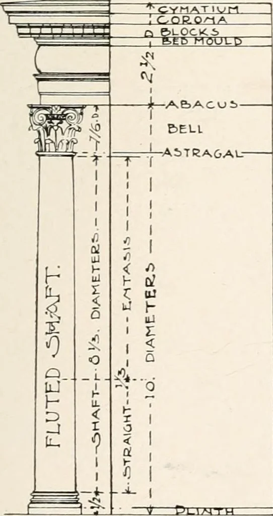 An illustration from Handbook for architects and builders, 1898, leaf 244