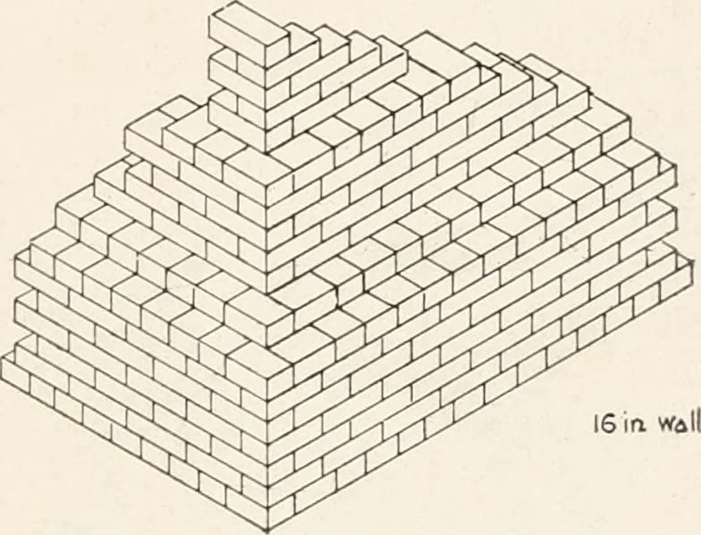 An illustration from Handbook for architects and builders, 1898, leaf 246