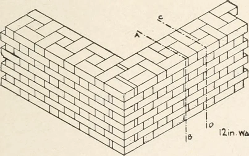 An illustration from Handbook for architects and builders, 1898, leaf 246