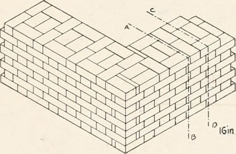 An illustration from Handbook for architects and builders, 1898, leaf 246