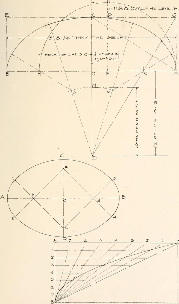 An illustration from Handbook for architects and builders, 1898, leaf 247