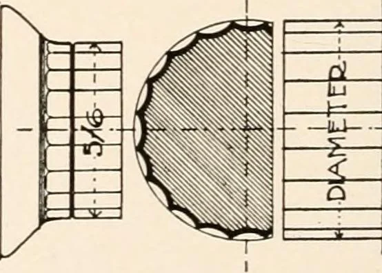 An illustration from Handbook for architects and builders, 1898, leaf 248