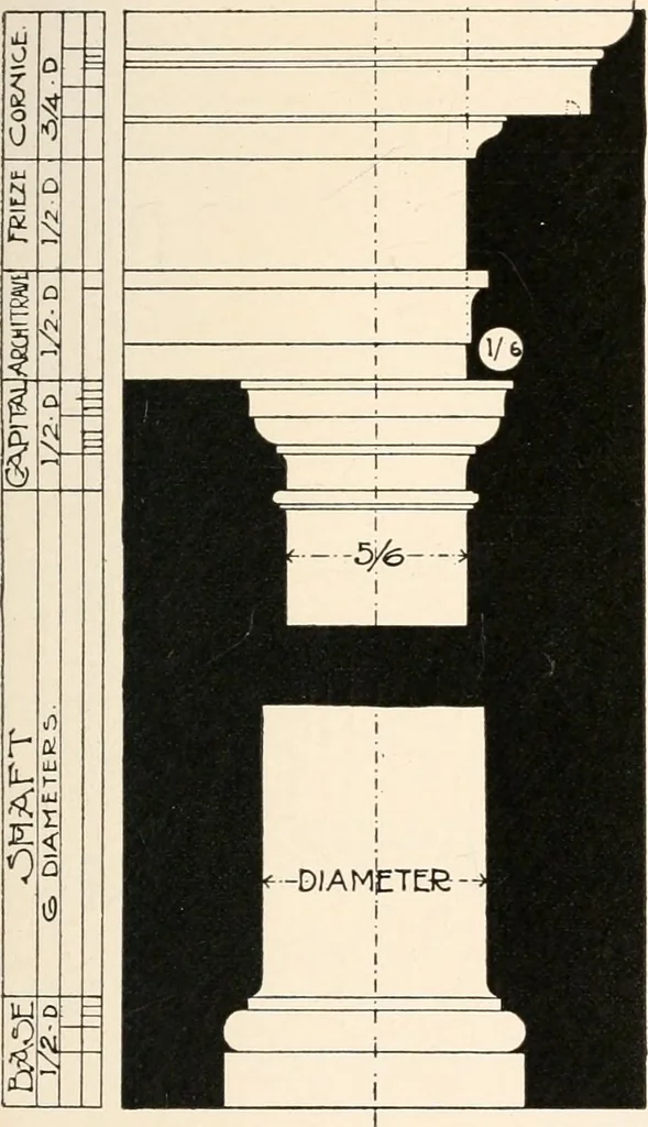 An illustration from Handbook for architects and builders, 1898, leaf 249