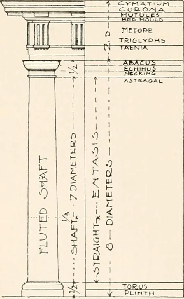 An illustration from Handbook for architects and builders, 1898, leaf 250