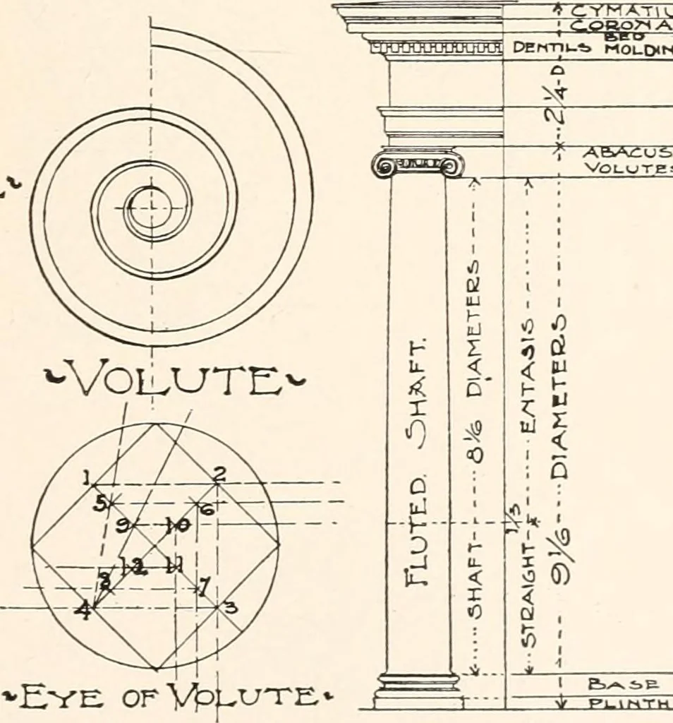 An illustration from Handbook for architects and builders, 1898, leaf 251