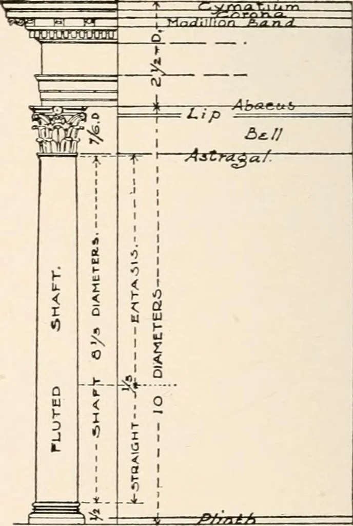 An illustration from Handbook for architects and builders, 1898, leaf 252