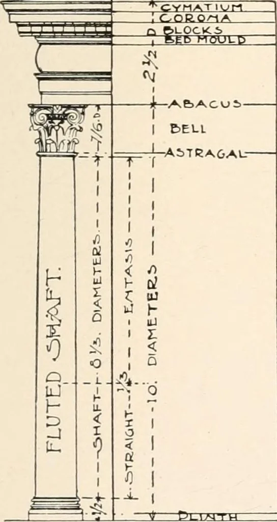 An illustration from Handbook for architects and builders, 1898, leaf 253