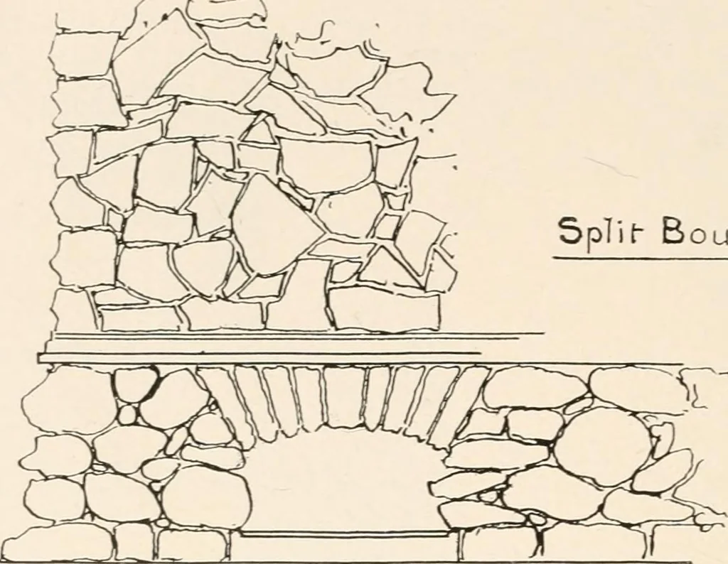 An illustration from Handbook for architects and builders, 1898, leaf 254