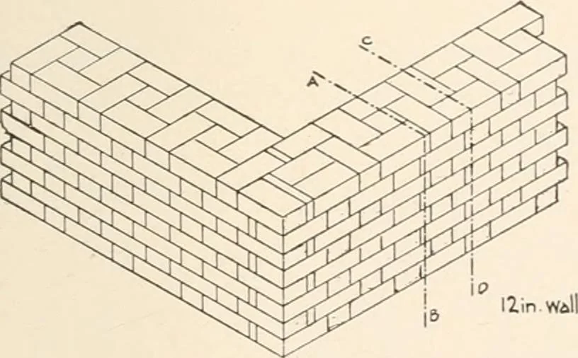 An illustration from Handbook for architects and builders, 1898, leaf 255