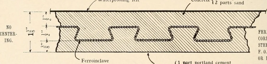 An illustration from Handbook for architects and builders, 1898, leaf 233