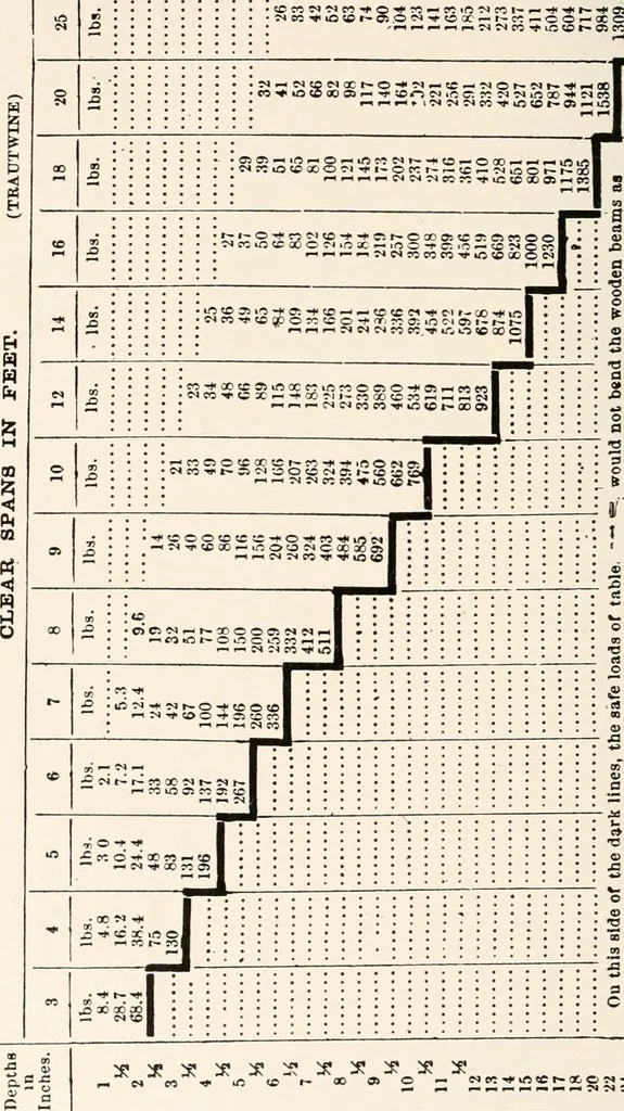 An illustration from Handbook for architects and builders, 1898, leaf 261