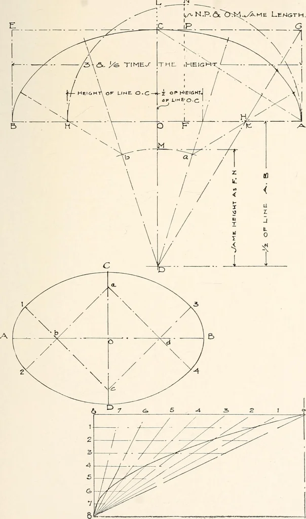 An illustration from Handbook for architects and builders, 1898, leaf 272