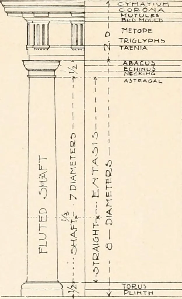 An illustration from Handbook for architects and builders, 1898, leaf 275