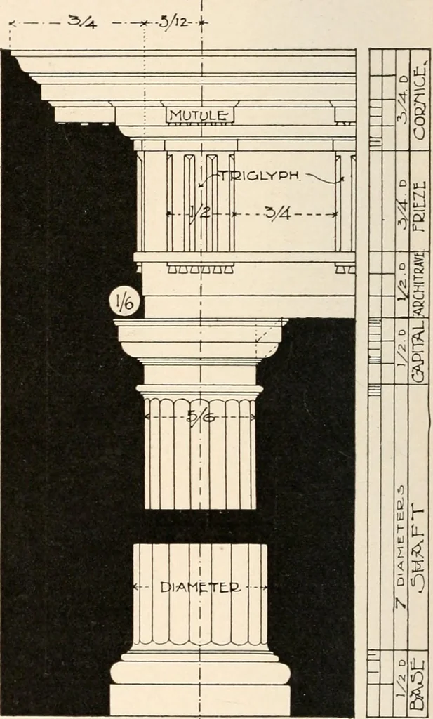 An illustration from Handbook for architects and builders, 1898, leaf 275