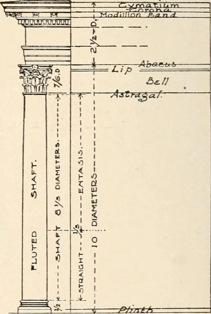 An illustration from Handbook for architects and builders, 1898, leaf 277