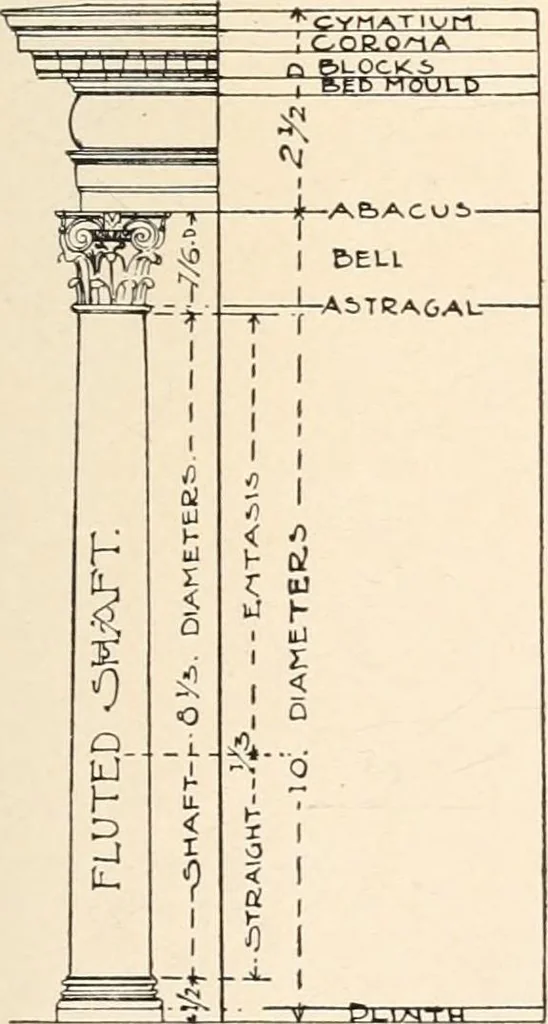 An illustration from Handbook for architects and builders, 1898, leaf 278