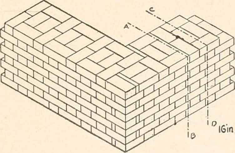 An illustration from Handbook for architects and builders, 1898, leaf 280