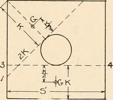 An illustration from Handbook for architects and builders, 1898, leaf 220