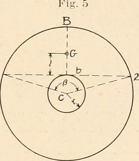 An illustration from Handbook for architects and builders, 1898, leaf 222