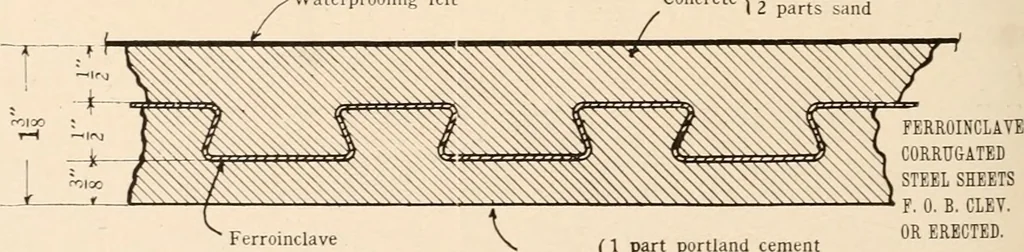 An illustration from Handbook for architects and builders, 1898, leaf 247