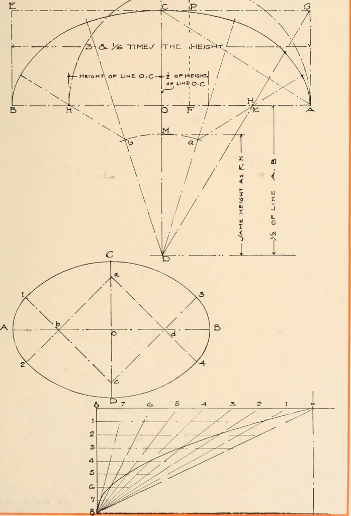 An illustration from Handbook for architects and builders, 1898, leaf 282
