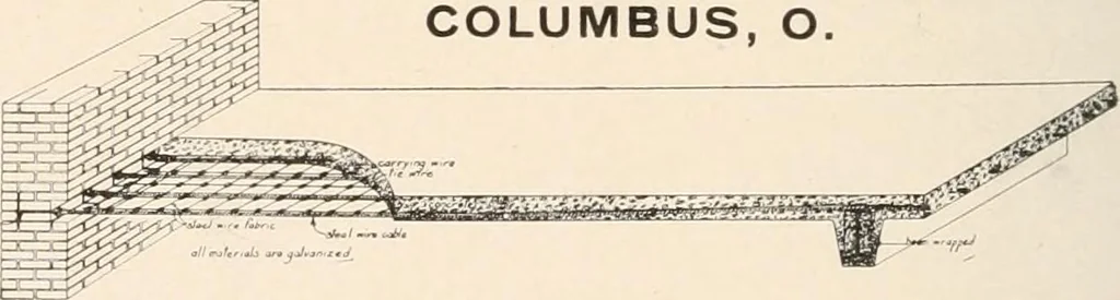 An illustration from Handbook for architects and builders, 1898, leaf 141