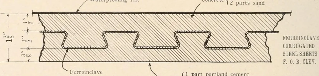 An illustration from Handbook for architects and builders, 1898, leaf 249