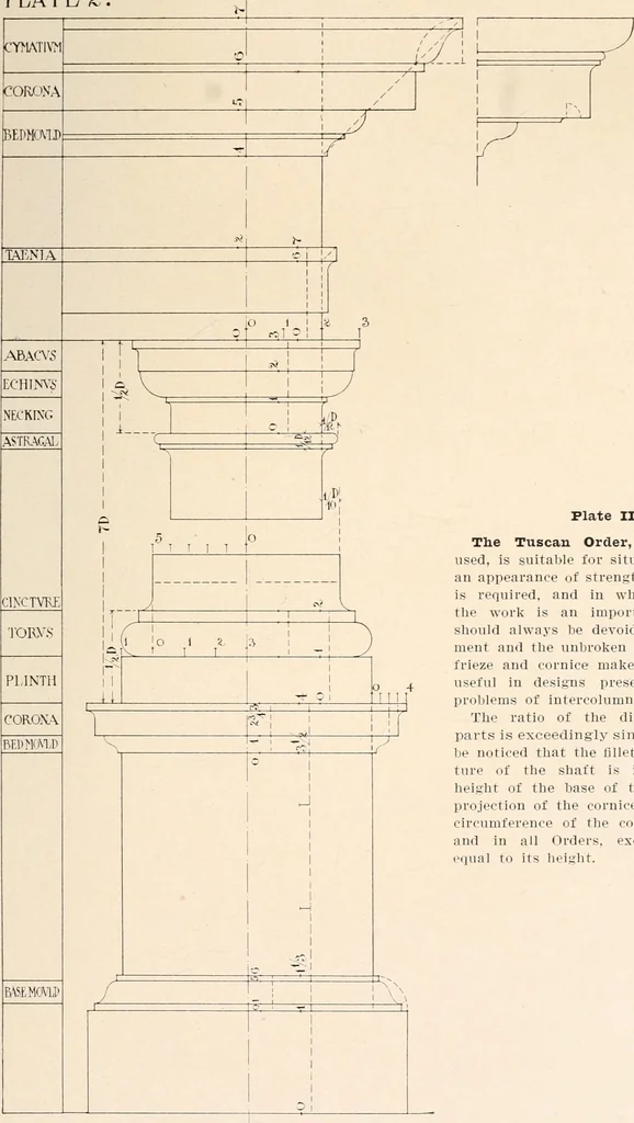 An illustration from Handbook for architects and builders, 1898, leaf 296