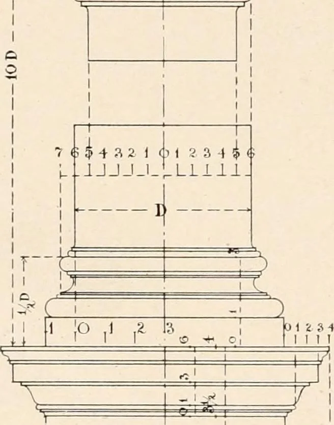 An illustration from Handbook for architects and builders, 1898, leaf 299