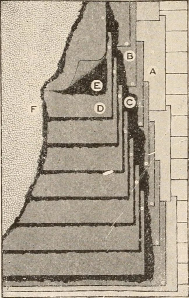 An illustration from Handbook for architects and builders, 1898, leaf 153