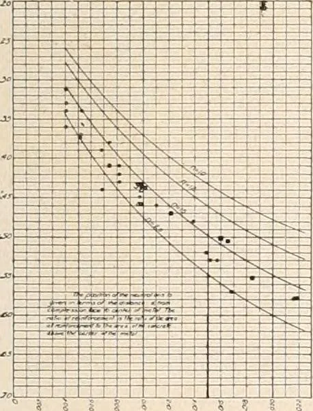 An illustration from Handbook for architects and builders, 1898, leaf 244