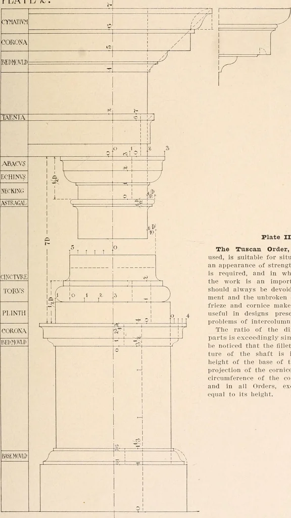 An illustration from Handbook for architects and builders, 1898, leaf 298