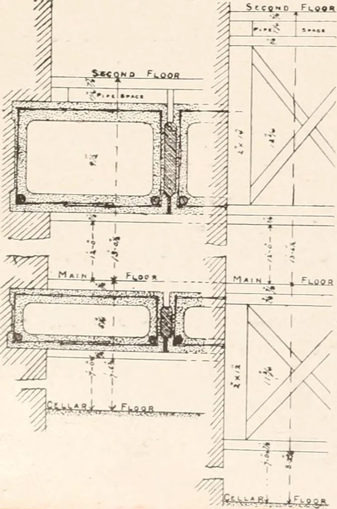 An illustration from Handbook for architects and builders, 1898, leaf 200