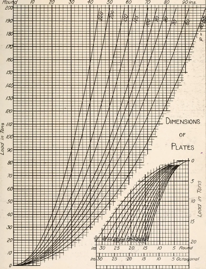 An illustration from Handbook for architects and builders, 1898, leaf 209