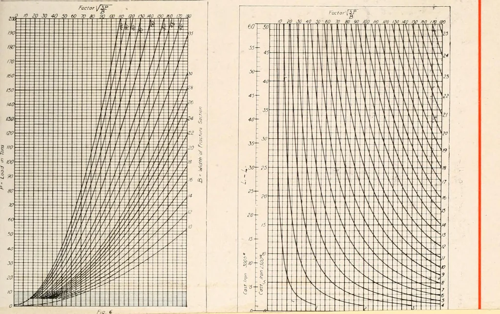 An illustration from Handbook for architects and builders, 1898, leaf 211