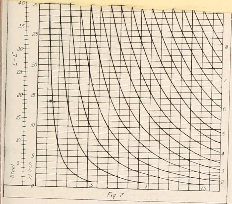 An illustration from Handbook for architects and builders, 1898, leaf 211