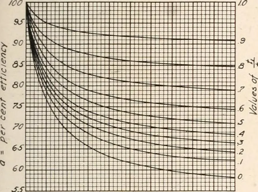 An illustration from Handbook for architects and builders, 1898, leaf 213