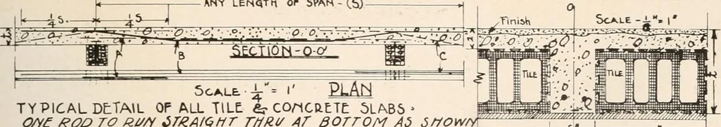 An illustration from Handbook for architects and builders, 1898, leaf 265