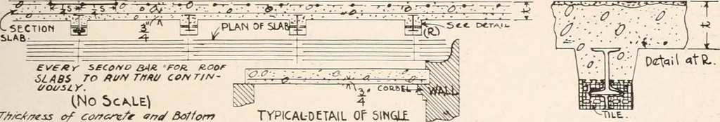 An illustration from Handbook for architects and builders, 1898, leaf 265