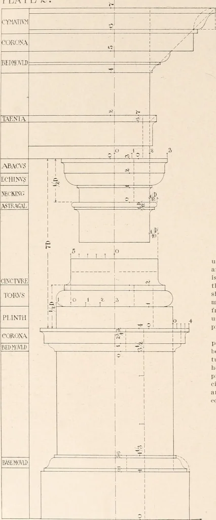 An illustration from Handbook for architects and builders, 1898, leaf 296