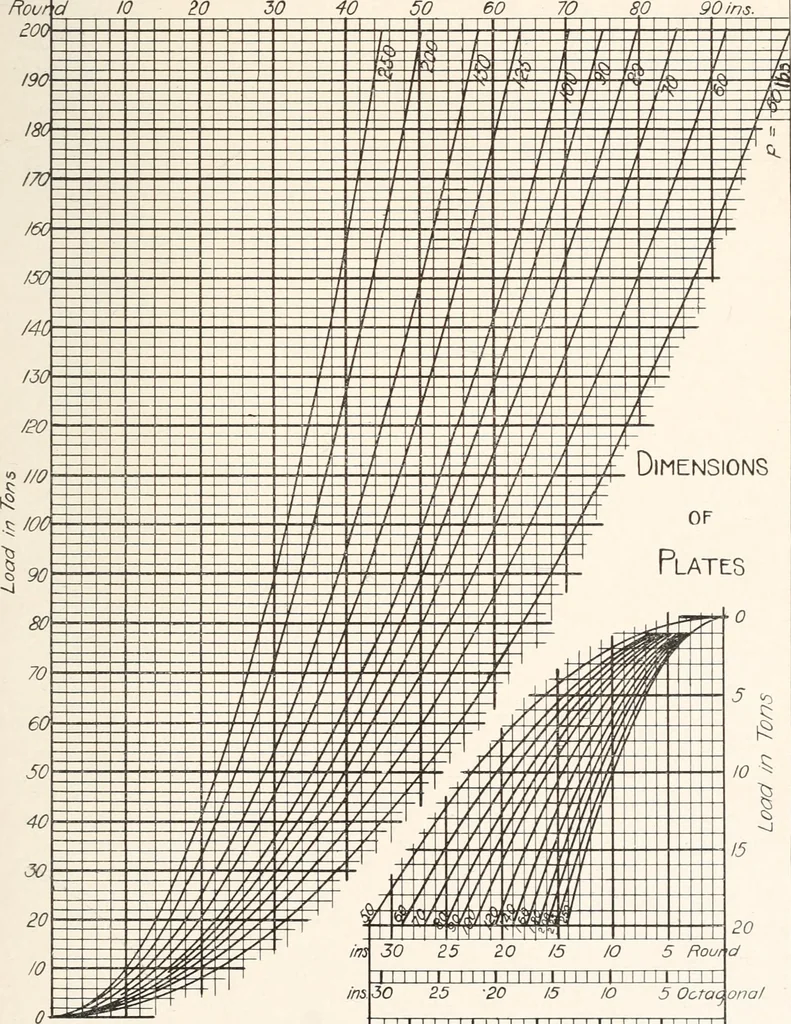 An illustration from Handbook for architects and builders, 1898, leaf 310