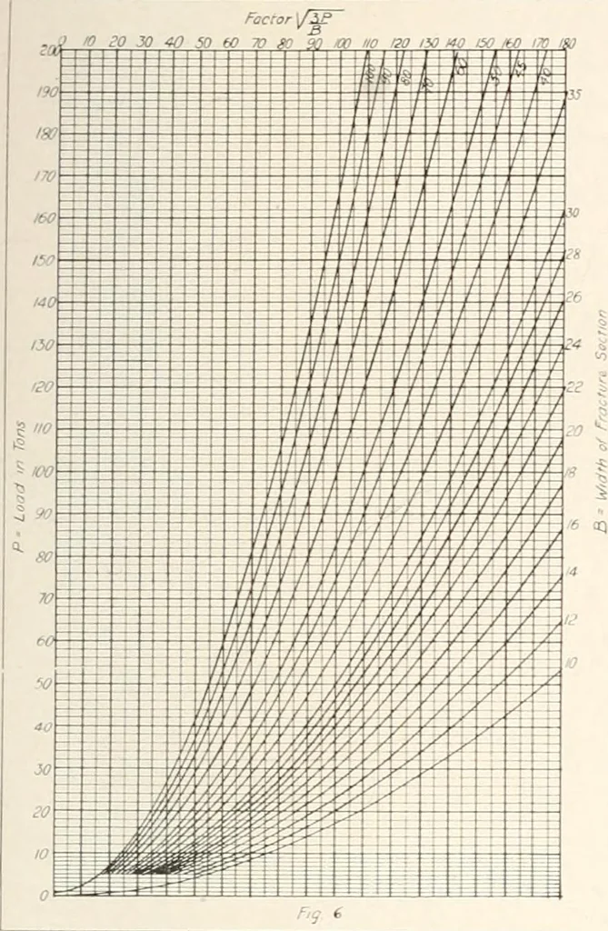 An illustration from Handbook for architects and builders, 1898, leaf 312