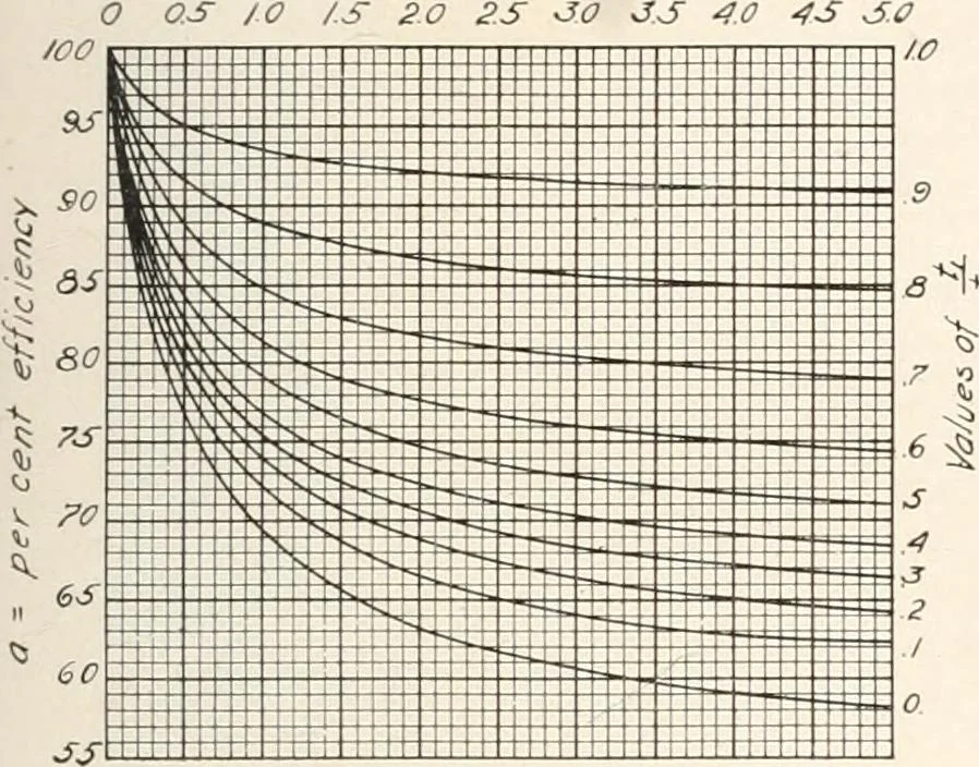 An illustration from Handbook for architects and builders, 1898, leaf 314