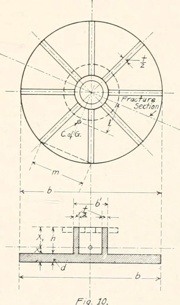 An illustration from Handbook for architects and builders, 1898, leaf 314