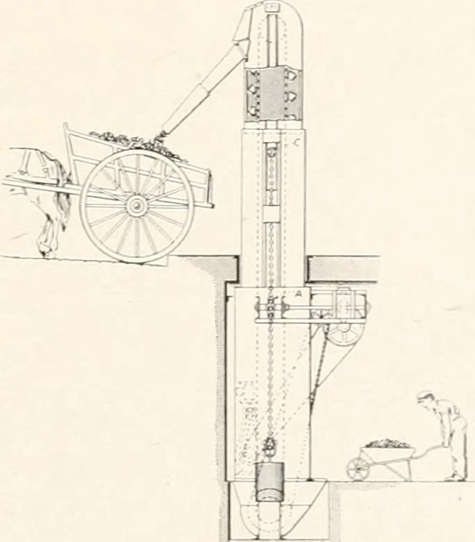An illustration from Handbook for architects and builders, 1898, leaf 336