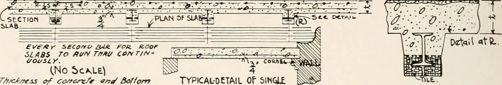 An illustration from Handbook for architects and builders, 1898, leaf 361