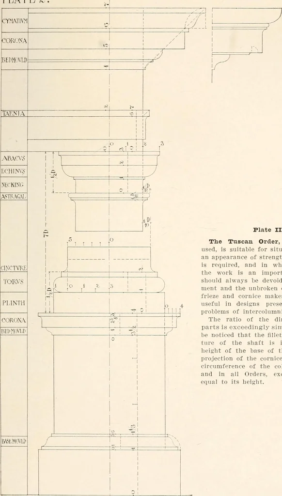 An illustration from Handbook for architects and builders, 1898, leaf 392