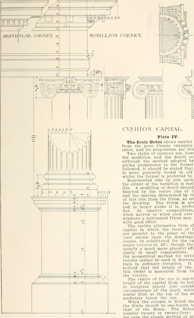 An illustration from Handbook for architects and builders, 1898, leaf 394